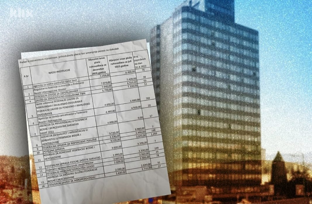 Pojedini direktori javnih institucija i agencija u FBiH imaju platu i preko 8.000 KM
